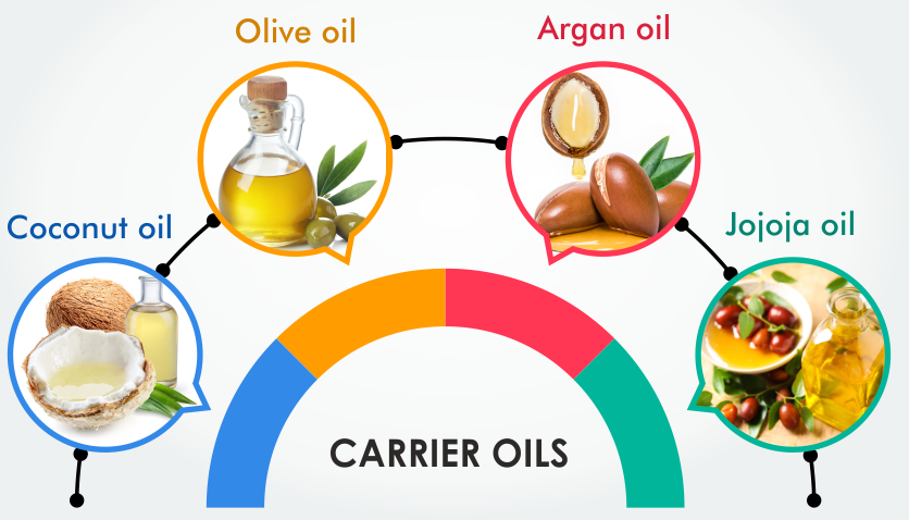 carrier oils